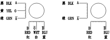 四相混合式步进电机的绕线图1